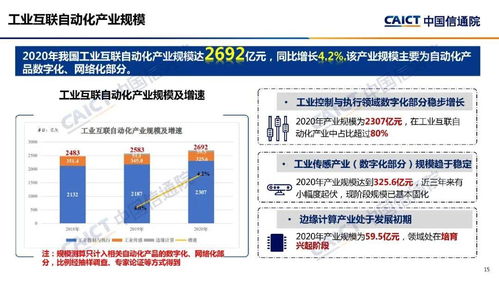 德陽智慧工業管理云平臺 2021年中國工業互聯網產業發展報告 發布