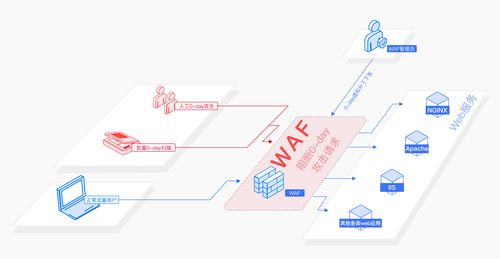 應用場景 web應用防火墻 原生版 產品簡介 天翼云