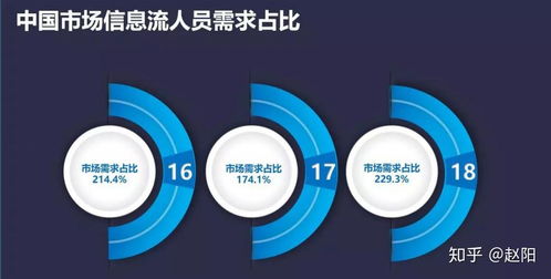 app推廣和信息流優(yōu)化哪個更有發(fā)展前景