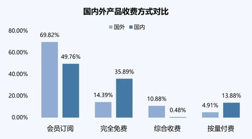 伽馬數(shù)據(jù) 6月ai產(chǎn)品整體流量環(huán)比增長6.75 chat助手類產(chǎn)品流量占62.86
