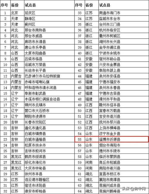 淄博市人民政府 督查動態 入選國家試點 沂源農業將有新發展