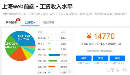 web前端和java后端那個前景比較好,未來的發展如何