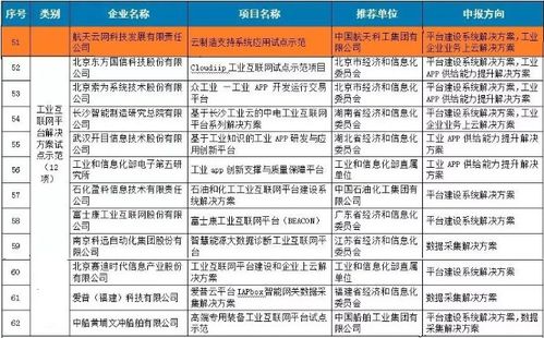 航天云網入選工信部 2018年制造業與互聯網融合發展試點示范項目名單