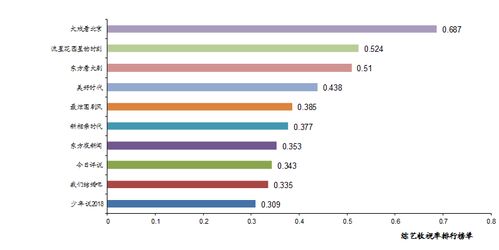 傳媒互聯(lián)網(wǎng)日報 華策影視2018h凈利中樞約2.8億元,幸福藍海上半年凈利潤同增16.12 45.15